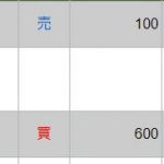 [立会外分売]テクノスジャパン（3666）と中越パルプ工業（3877）の分売に参加しました