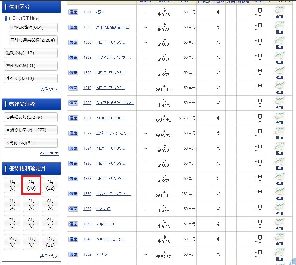 SBI証券での株主優待クロス取引手順 | えぬまるライフ